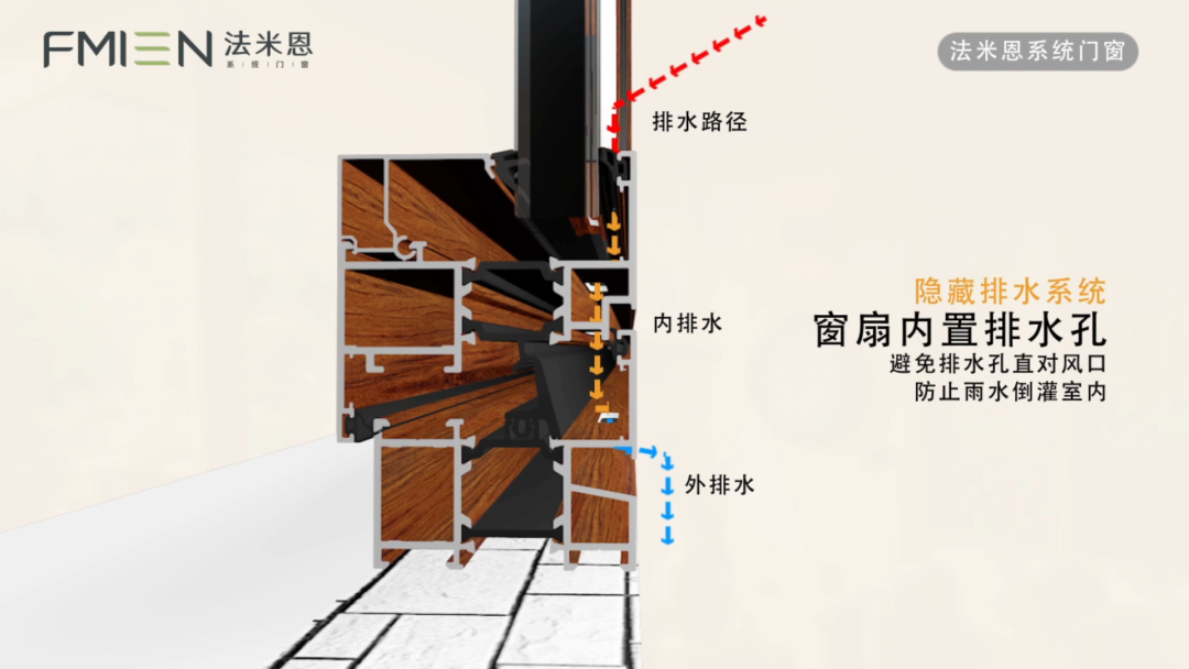 FMIEN|选好门窗，这些细节一定要记牢（二